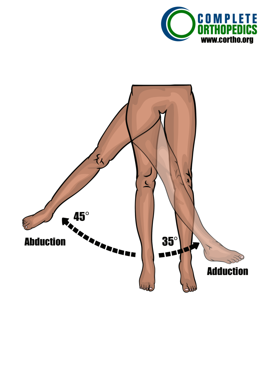 Hip-abduction-and-adduction to evaluate loss of motion to calculate scheduled loss of use for workers compensation patient